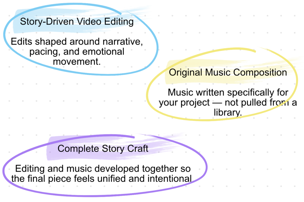 Home what i create b